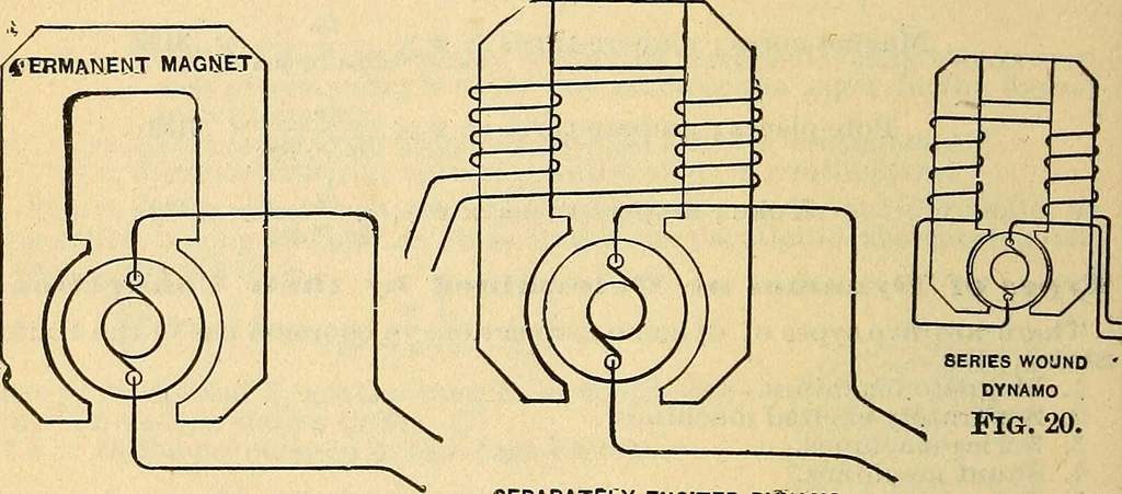 An illustration from Electrical engineer's pocket-book: a hand-book of useful data for electricians and electrical engineers, 1901, leaf 253