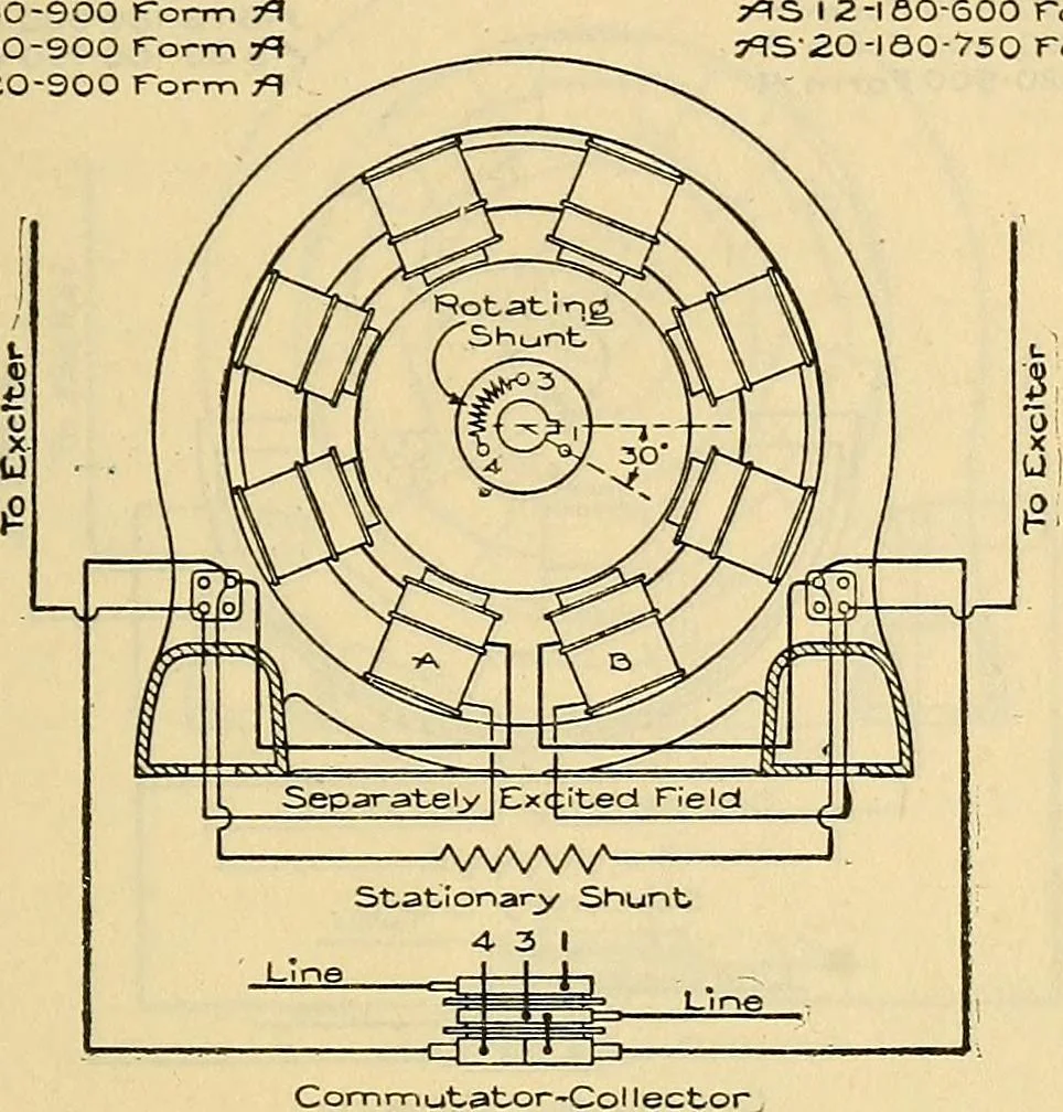 An illustration from Electrical engineer's pocket-book: a hand-book of useful data for electricians and electrical engineers, 1901, leaf 254
