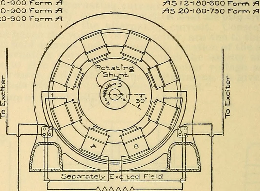 An illustration from Electrical engineer's pocket-book: a hand-book of useful data for electricians and electrical engineers, 1901, leaf 255