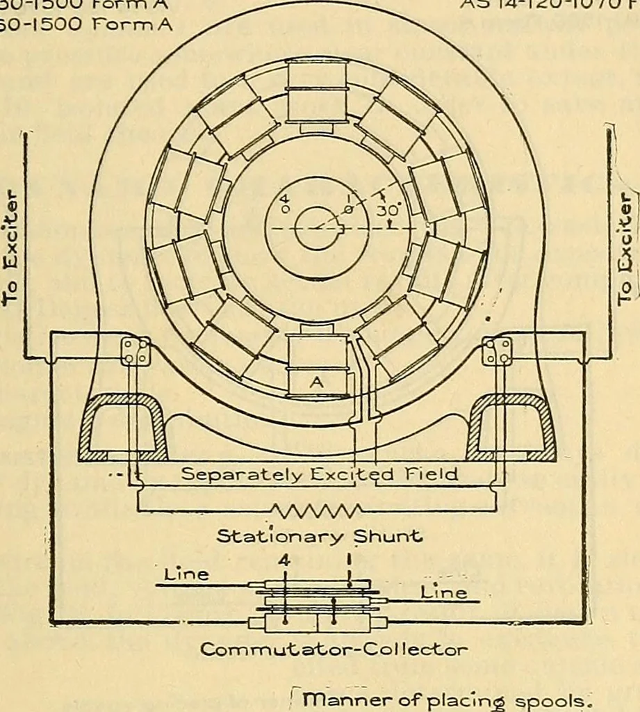 An illustration from Electrical engineer's pocket-book: a hand-book of useful data for electricians and electrical engineers, 1901, leaf 256