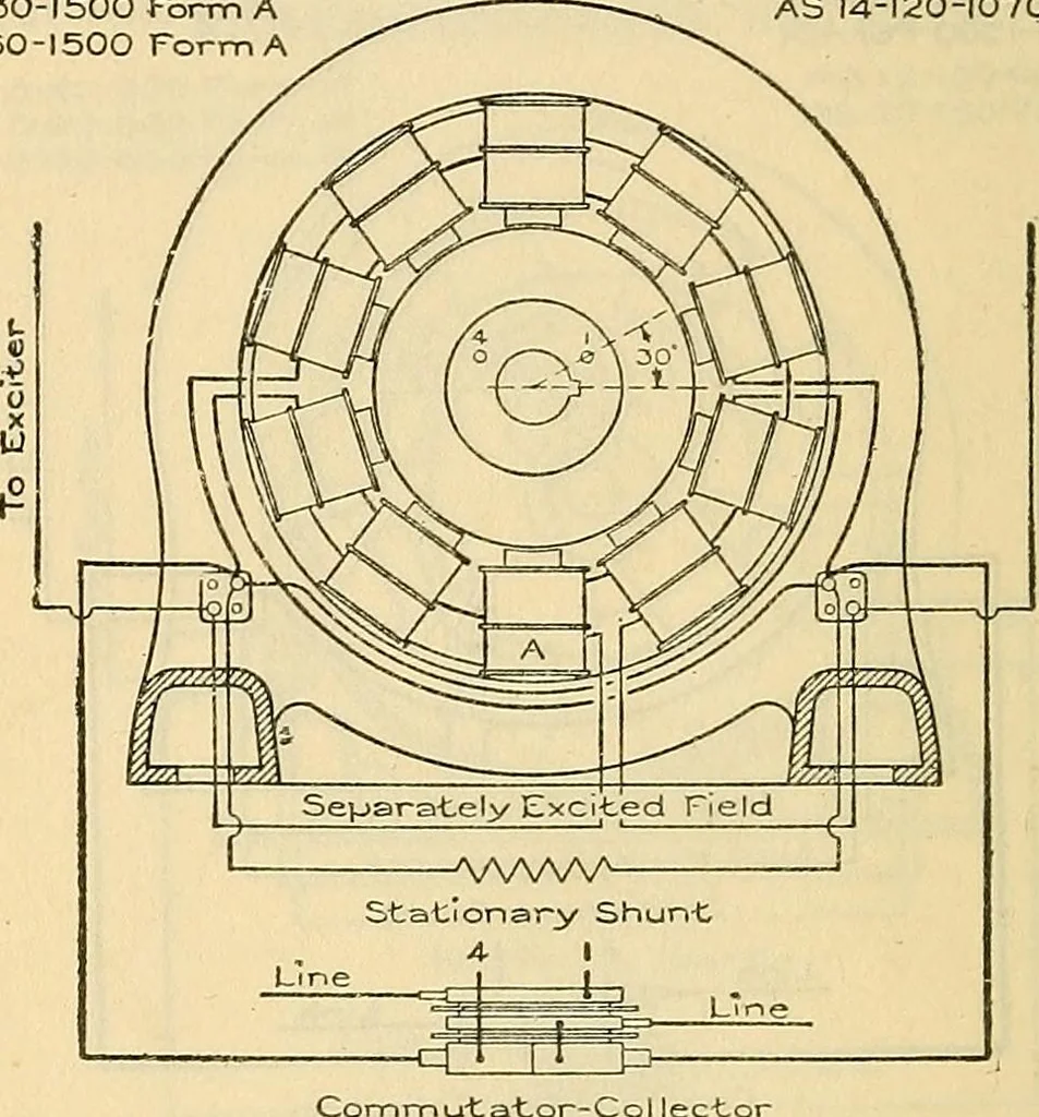 An illustration from Electrical engineer's pocket-book: a hand-book of useful data for electricians and electrical engineers, 1901, leaf 257