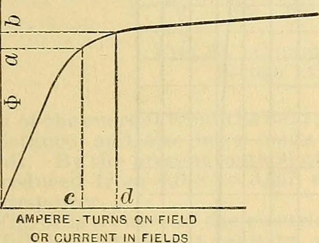 An illustration from Electrical engineer's pocket-book: a hand-book of useful data for electricians and electrical engineers, 1901, leaf 258