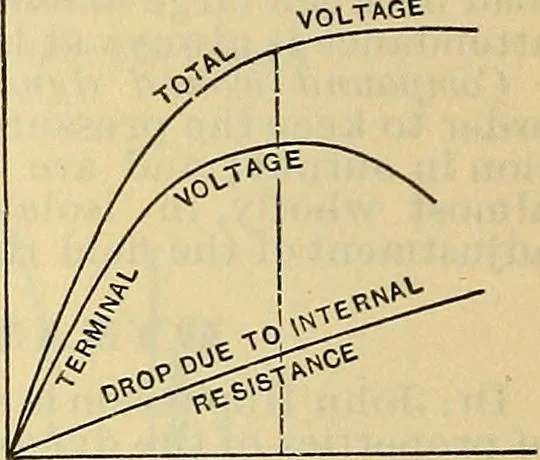 An illustration from Electrical engineer's pocket-book: a hand-book of useful data for electricians and electrical engineers, 1901, leaf 259