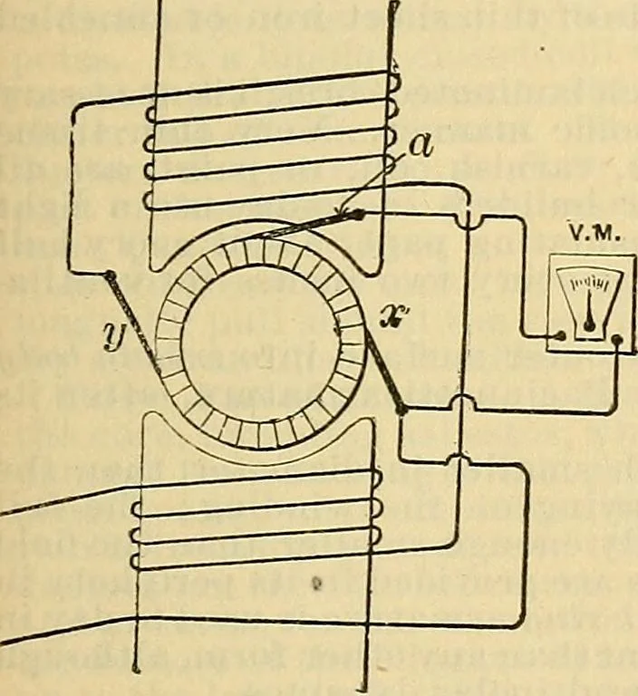 An illustration from Electrical engineer's pocket-book: a hand-book of useful data for electricians and electrical engineers, 1901, leaf 262