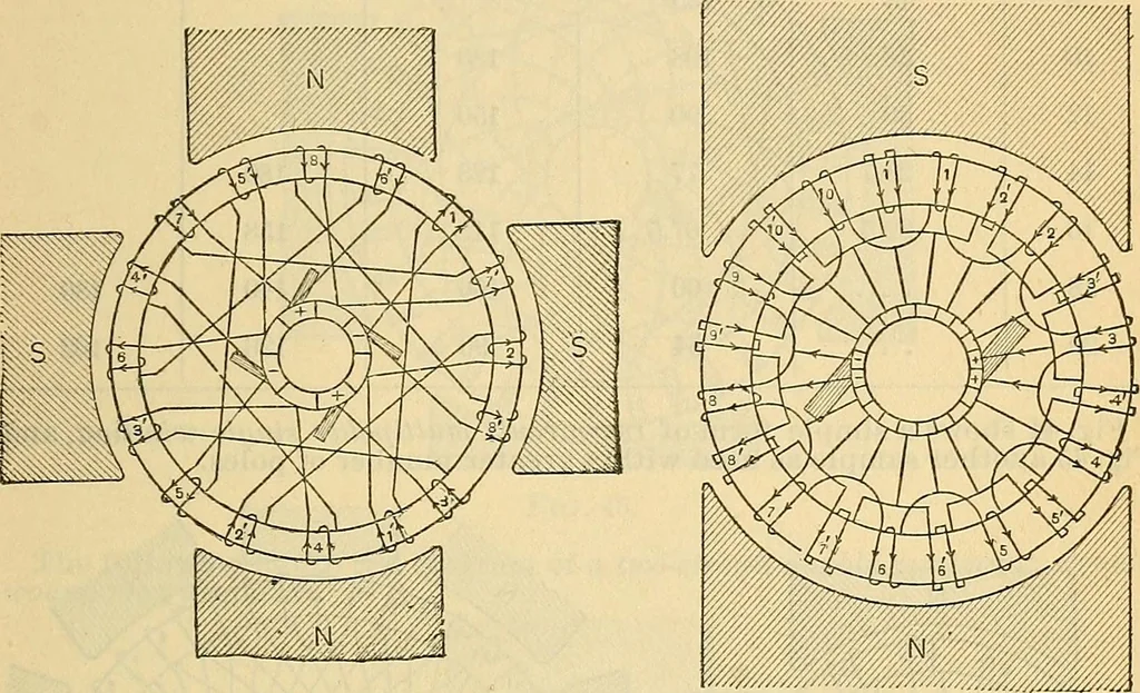 An illustration from Electrical engineer's pocket-book: a hand-book of useful data for electricians and electrical engineers, 1901, leaf 266