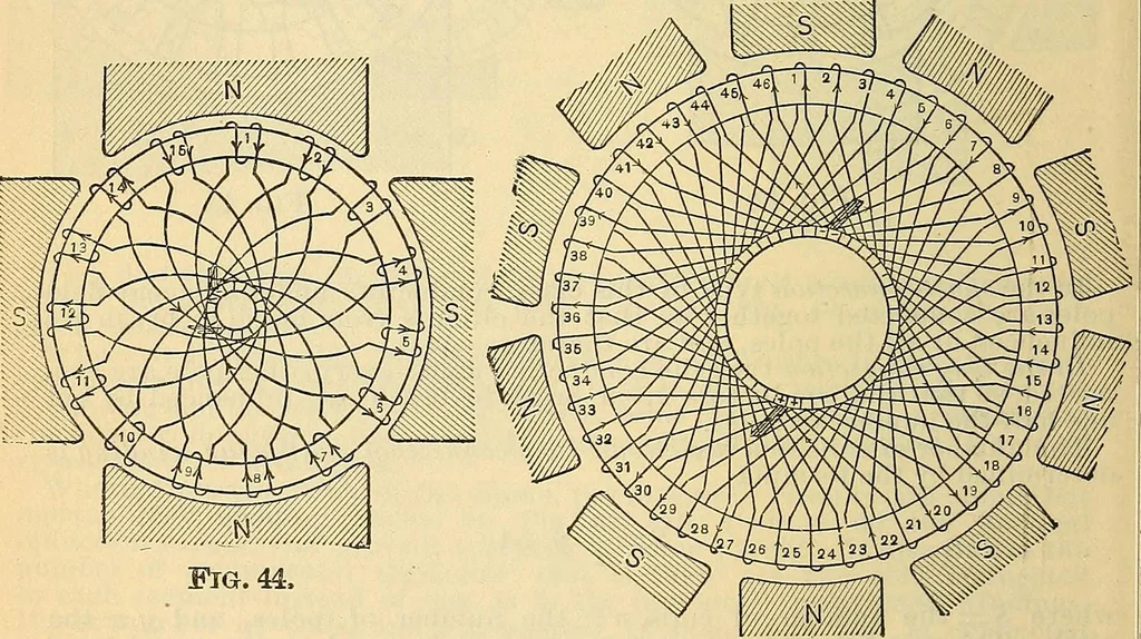 An illustration from Electrical engineer's pocket-book: a hand-book of useful data for electricians and electrical engineers, 1901, leaf 267