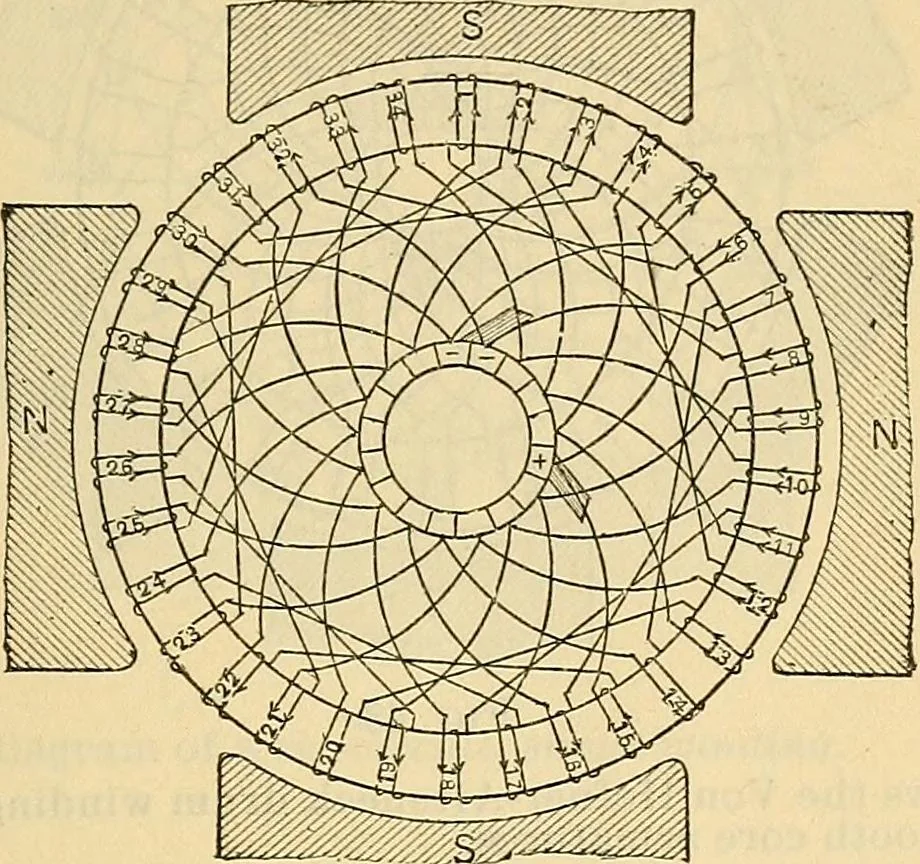 An illustration from Electrical engineer's pocket-book: a hand-book of useful data for electricians and electrical engineers, 1901, leaf 268