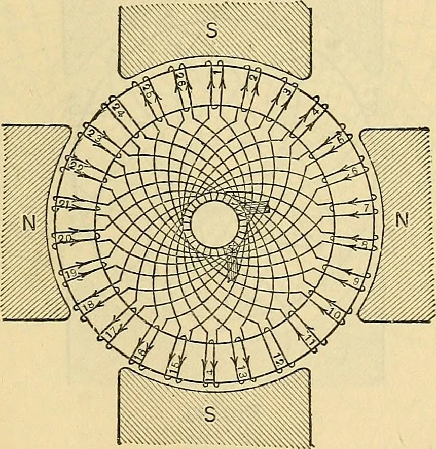 An illustration from Electrical engineer's pocket-book: a hand-book of useful data for electricians and electrical engineers, 1901, leaf 268