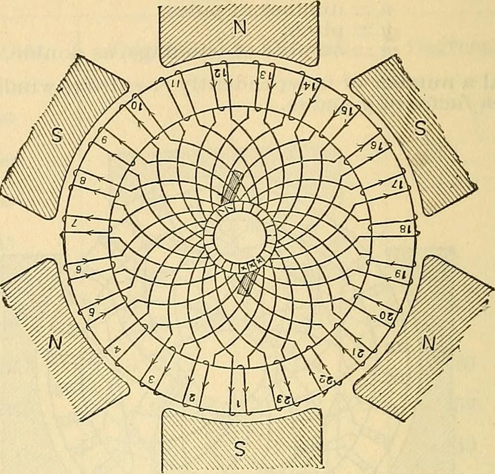 An illustration from Electrical engineer's pocket-book: a hand-book of useful data for electricians and electrical engineers, 1901, leaf 269