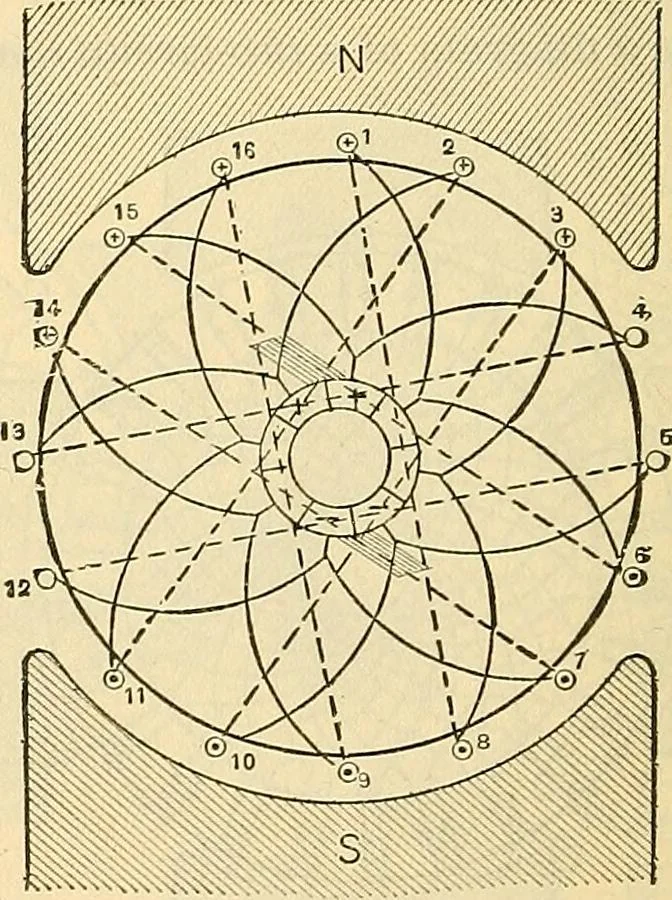 An illustration from Electrical engineer's pocket-book: a hand-book of useful data for electricians and electrical engineers, 1901, leaf 269