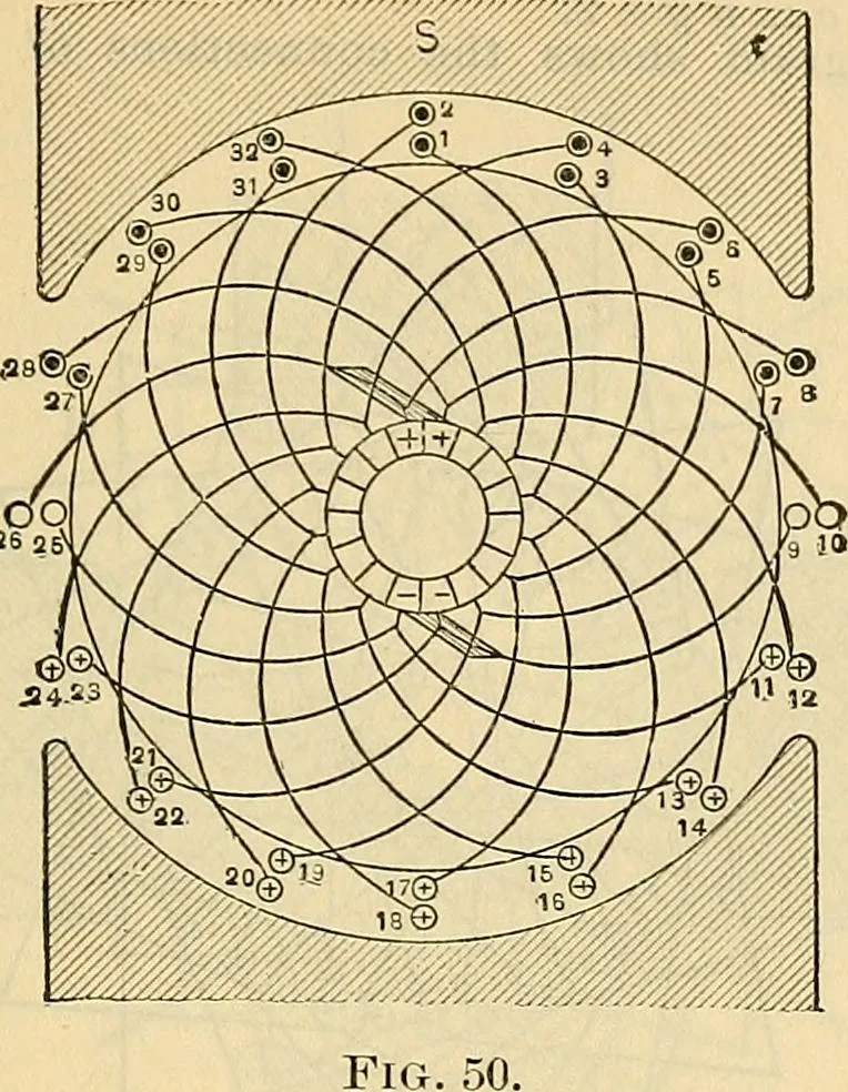 An illustration from Electrical engineer's pocket-book: a hand-book of useful data for electricians and electrical engineers, 1901, leaf 270