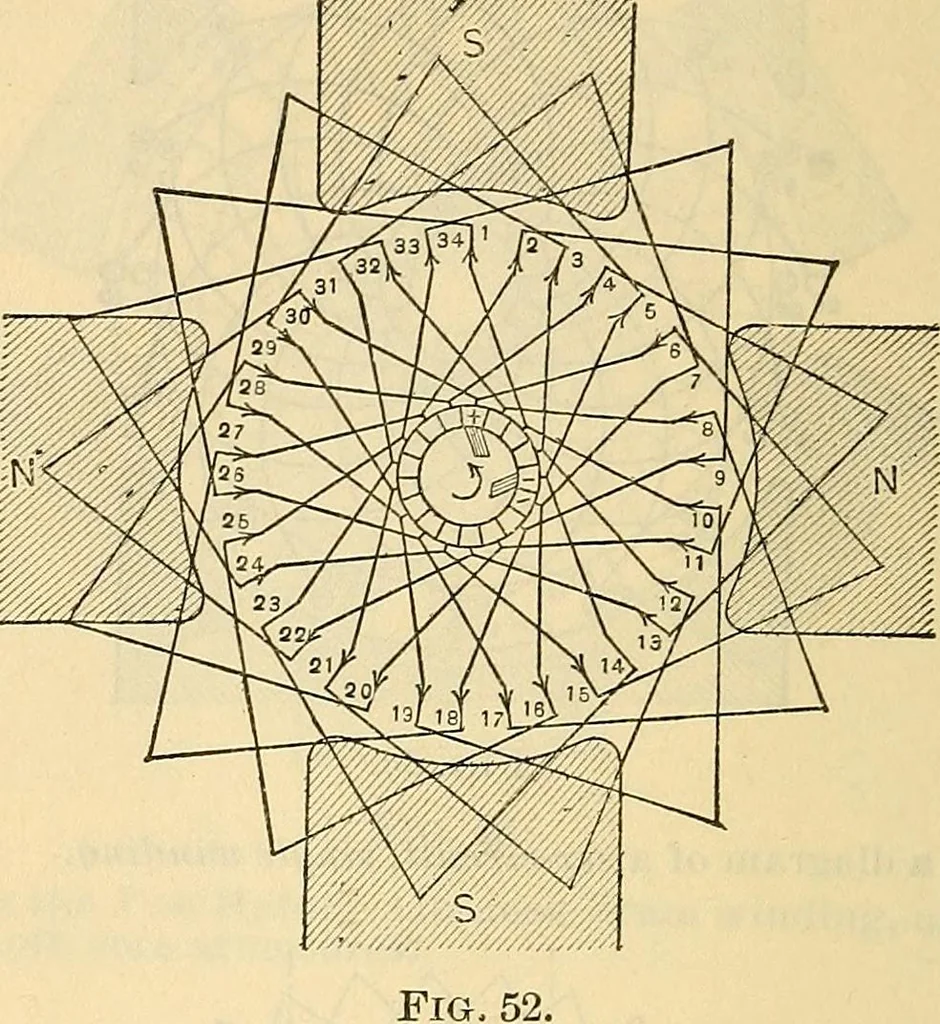 An illustration from Electrical engineer's pocket-book: a hand-book of useful data for electricians and electrical engineers, 1901, leaf 271