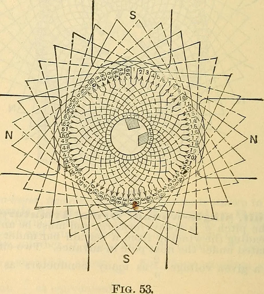 An illustration from Electrical engineer's pocket-book: a hand-book of useful data for electricians and electrical engineers, 1901, leaf 271