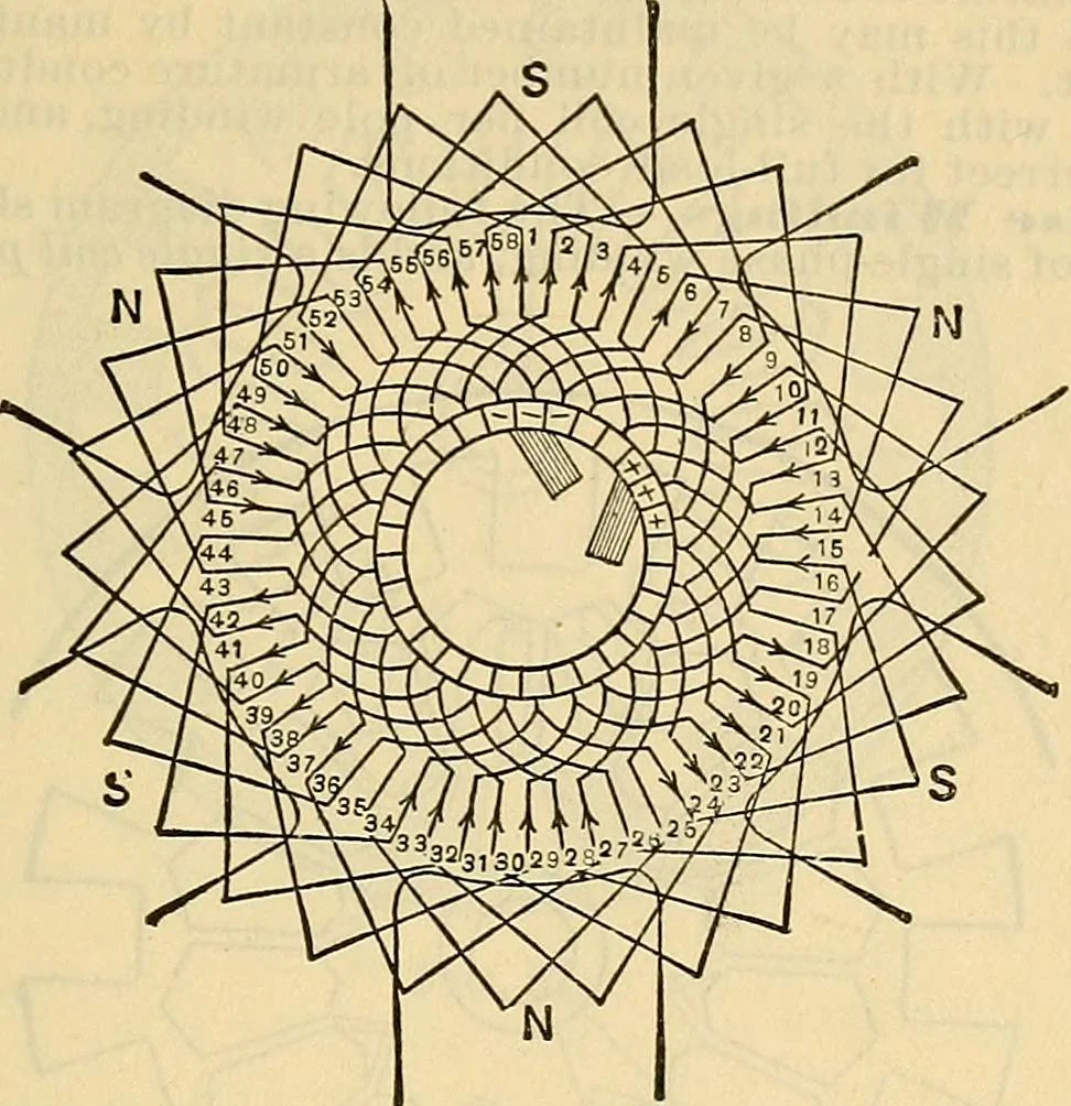 An illustration from Electrical engineer's pocket-book: a hand-book of useful data for electricians and electrical engineers, 1901, leaf 272