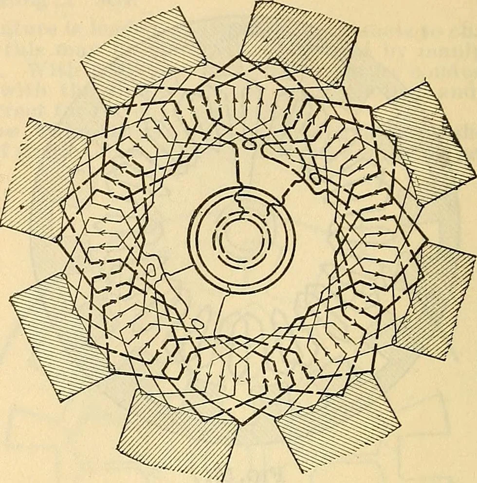 An illustration from Electrical engineer's pocket-book: a hand-book of useful data for electricians and electrical engineers, 1901, leaf 275