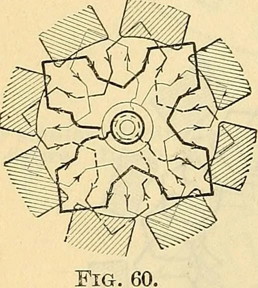 An illustration from Electrical engineer's pocket-book: a hand-book of useful data for electricians and electrical engineers, 1901, leaf 275