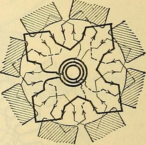 An illustration from Electrical engineer's pocket-book: a hand-book of useful data for electricians and electrical engineers, 1901, leaf 275