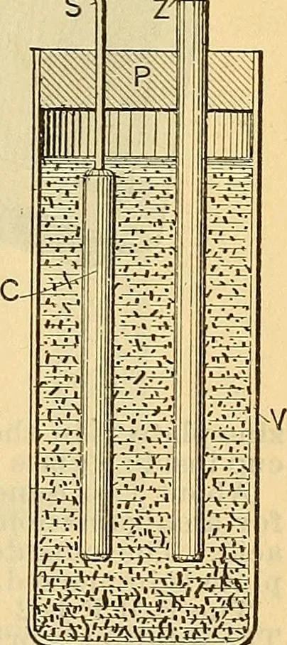 An illustration from Electrical engineer's pocket-book: a hand-book of useful data for electricians and electrical engineers, 1901, leaf 28