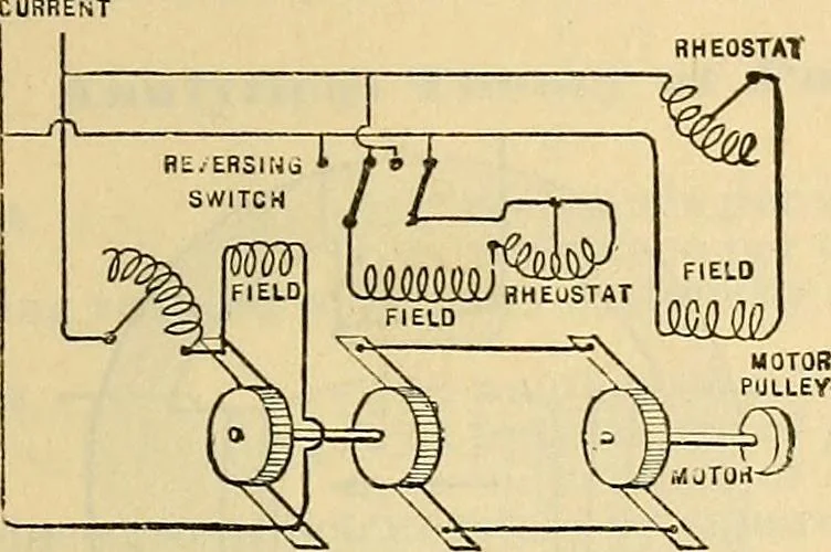 An illustration from Electrical engineer's pocket-book: a hand-book of useful data for electricians and electrical engineers, 1901, leaf 286