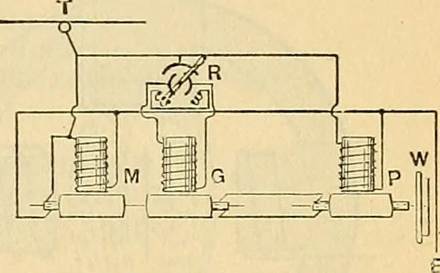 An illustration from Electrical engineer's pocket-book: a hand-book of useful data for electricians and electrical engineers, 1901, leaf 286