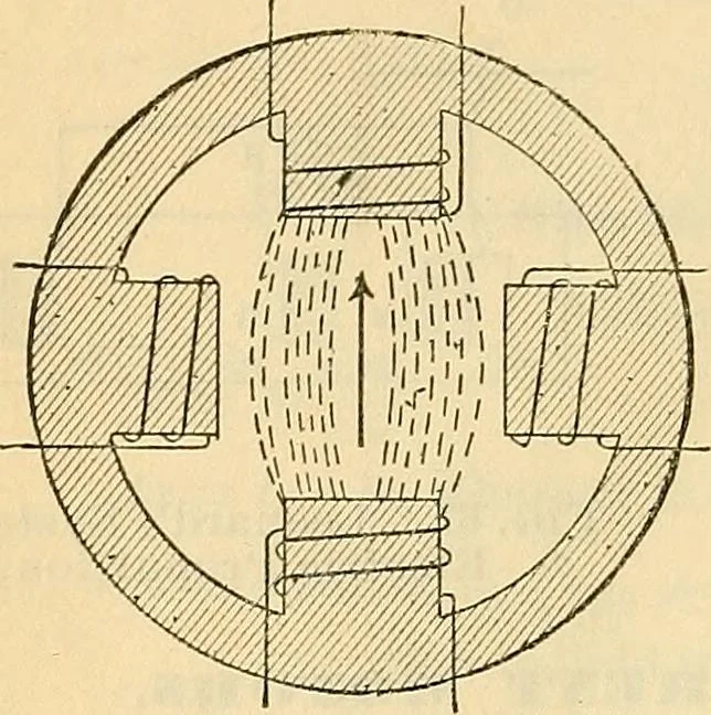 An illustration from Electrical engineer's pocket-book: a hand-book of useful data for electricians and electrical engineers, 1901, leaf 287