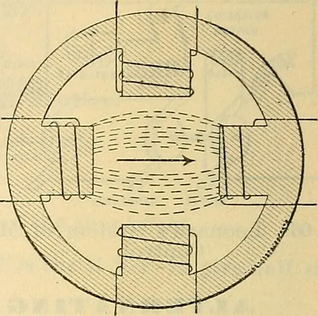 An illustration from Electrical engineer's pocket-book: a hand-book of useful data for electricians and electrical engineers, 1901, leaf 287
