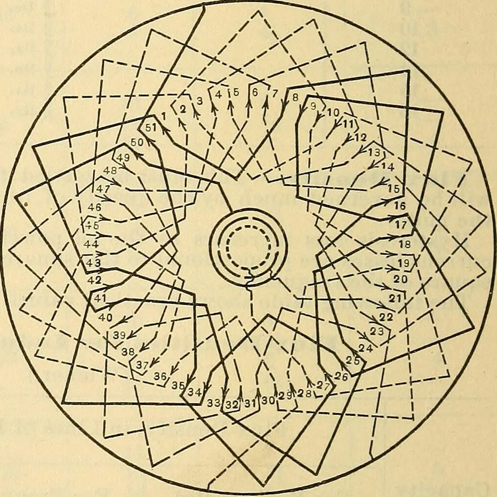 An illustration from Electrical engineer's pocket-book: a hand-book of useful data for electricians and electrical engineers, 1901, leaf 293