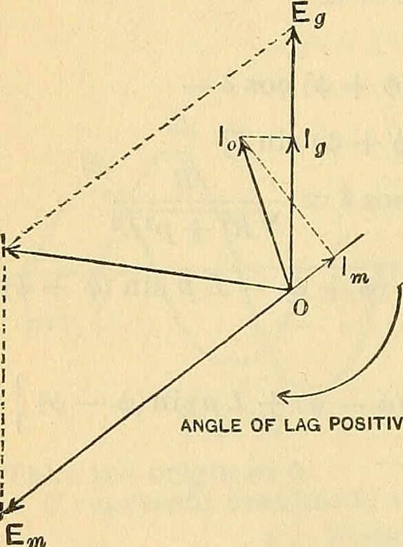 An illustration from Electrical engineer's pocket-book: a hand-book of useful data for electricians and electrical engineers, 1901, leaf 297