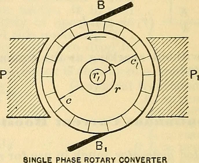An illustration from Electrical engineer's pocket-book: a hand-book of useful data for electricians and electrical engineers, 1901, leaf 299