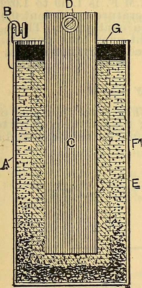 An illustration from Electrical engineer's pocket-book: a hand-book of useful data for electricians and electrical engineers, 1901, leaf 30