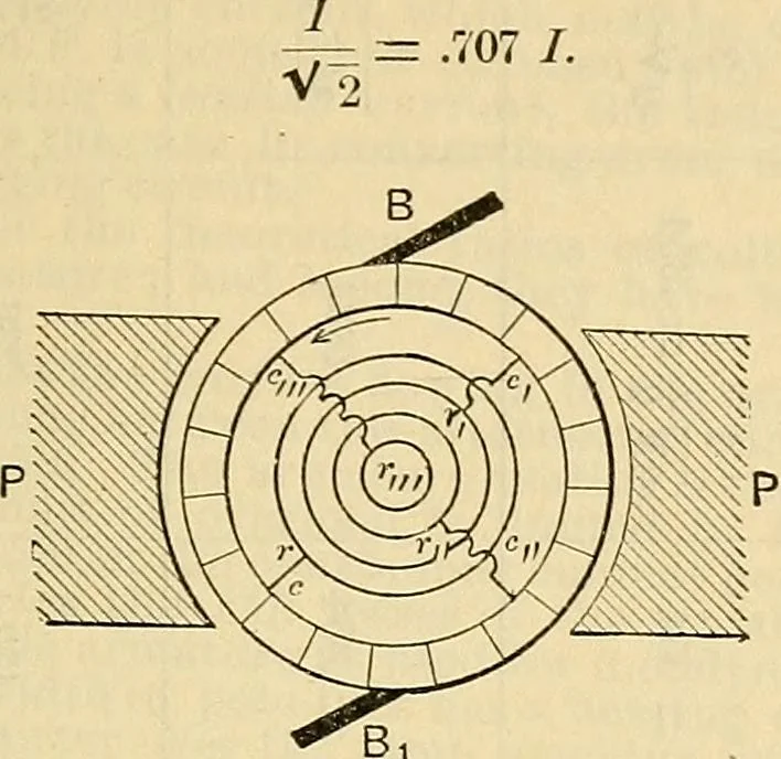 An illustration from Electrical engineer's pocket-book: a hand-book of useful data for electricians and electrical engineers, 1901, leaf 300