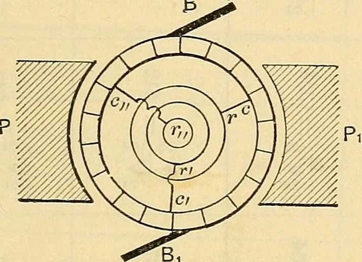 An illustration from Electrical engineer's pocket-book: a hand-book of useful data for electricians and electrical engineers, 1901, leaf 300