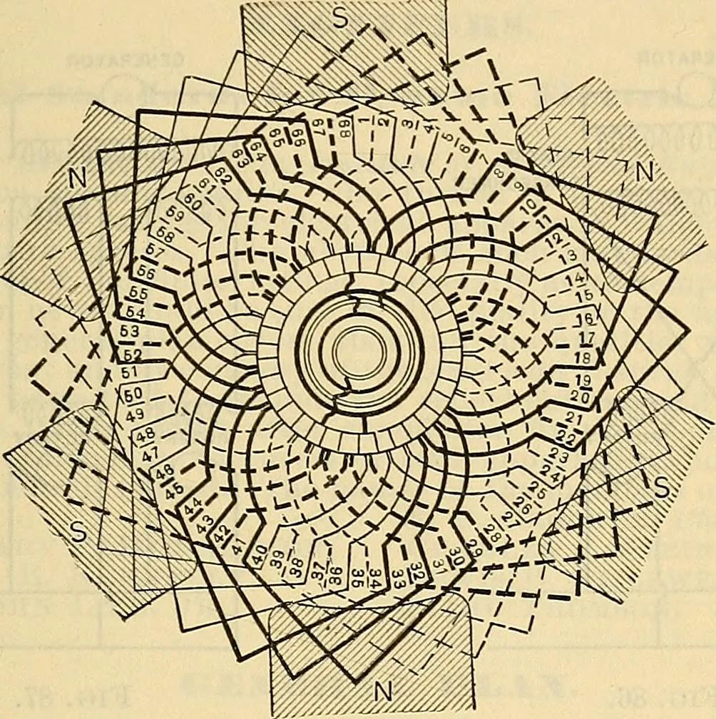 An illustration from Electrical engineer's pocket-book: a hand-book of useful data for electricians and electrical engineers, 1901, leaf 304