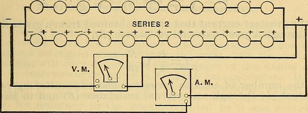 An illustration from Electrical engineer's pocket-book: a hand-book of useful data for electricians and electrical engineers, 1901, leaf 32
