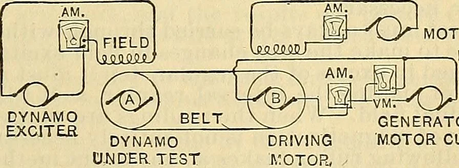 An illustration from Electrical engineer's pocket-book: a hand-book of useful data for electricians and electrical engineers, 1901, leaf 324