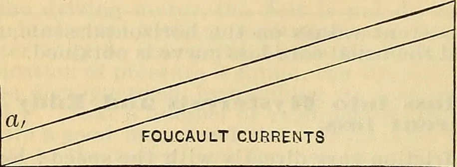 An illustration from Electrical engineer's pocket-book: a hand-book of useful data for electricians and electrical engineers, 1901, leaf 327