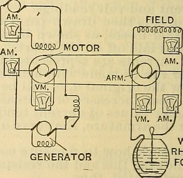 An illustration from Electrical engineer's pocket-book: a hand-book of useful data for electricians and electrical engineers, 1901, leaf 327