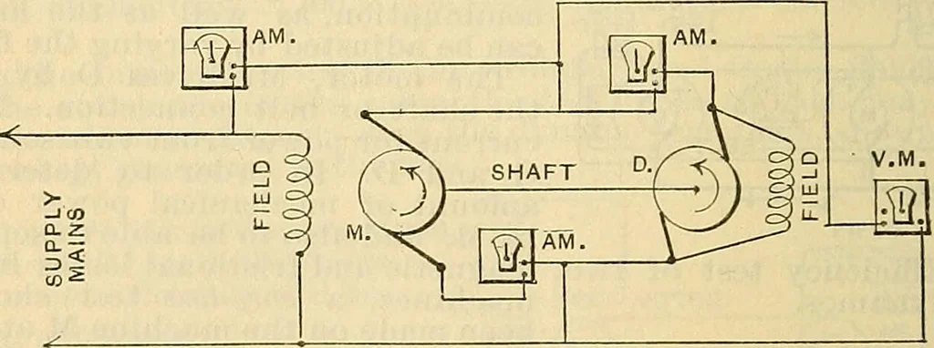 An illustration from Electrical engineer's pocket-book: a hand-book of useful data for electricians and electrical engineers, 1901, leaf 329