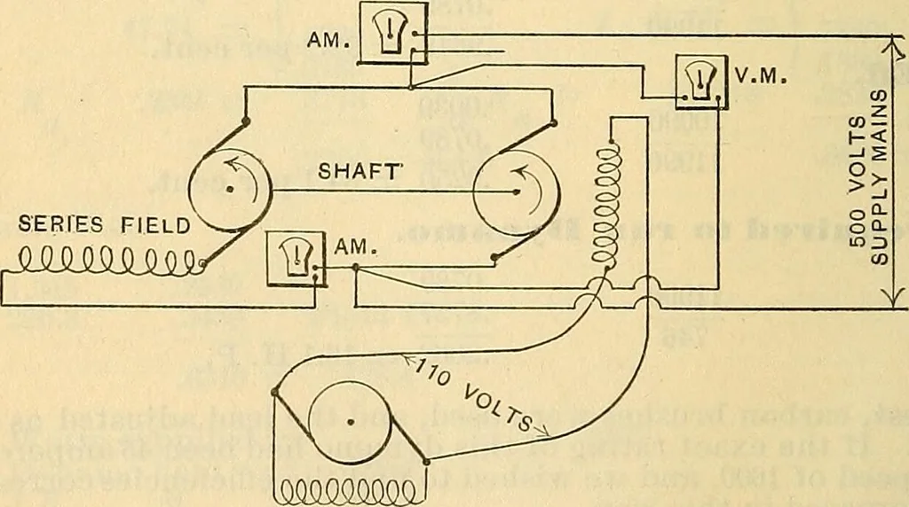 An illustration from Electrical engineer's pocket-book: a hand-book of useful data for electricians and electrical engineers, 1901, leaf 333