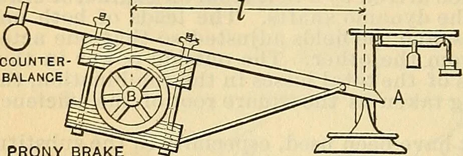 An illustration from Electrical engineer's pocket-book: a hand-book of useful data for electricians and electrical engineers, 1901, leaf 335