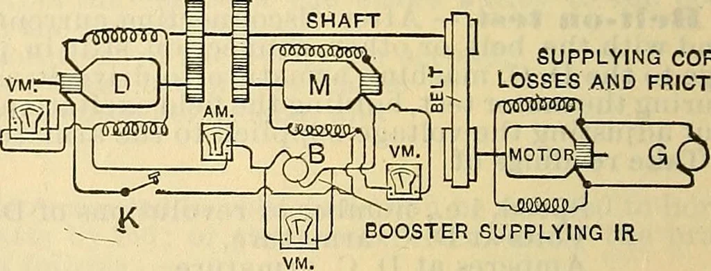 An illustration from Electrical engineer's pocket-book: a hand-book of useful data for electricians and electrical engineers, 1901, leaf 337