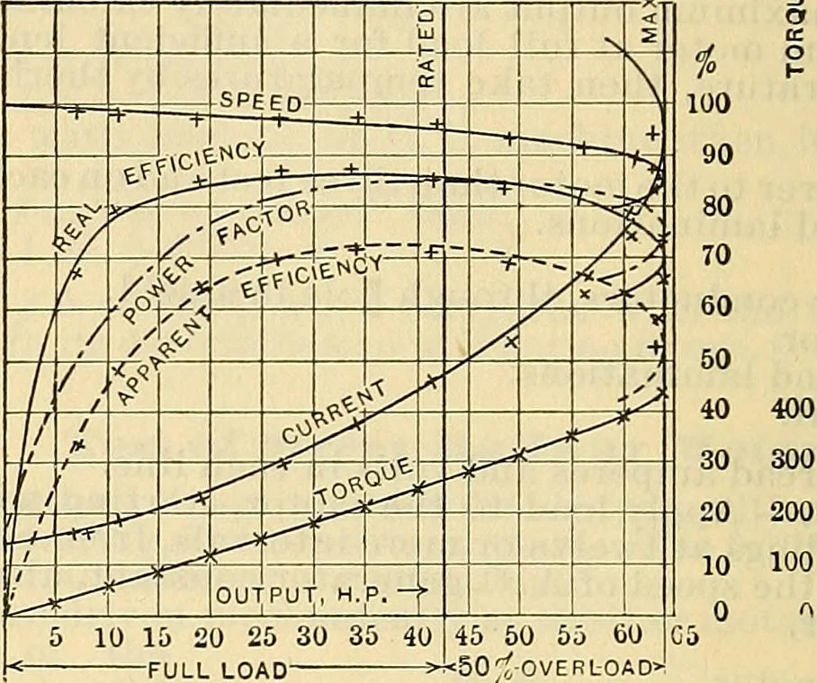 An illustration from Electrical engineer's pocket-book: a hand-book of useful data for electricians and electrical engineers, 1901, leaf 339