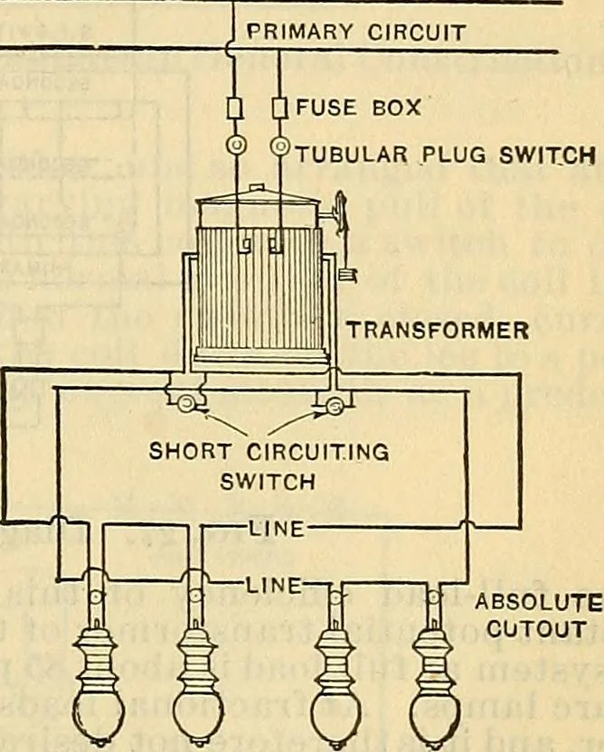 An illustration from Electrical engineer's pocket-book: a hand-book of useful data for electricians and electrical engineers, 1901, leaf 372