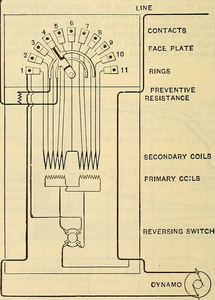 An illustration from Electrical engineer's pocket-book: a hand-book of useful data for electricians and electrical engineers, 1901, leaf 375