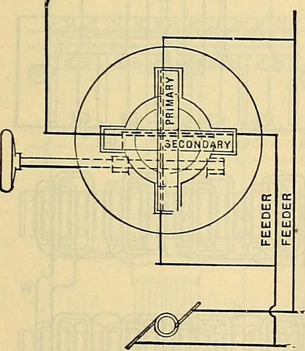 An illustration from Electrical engineer's pocket-book: a hand-book of useful data for electricians and electrical engineers, 1901, leaf 376