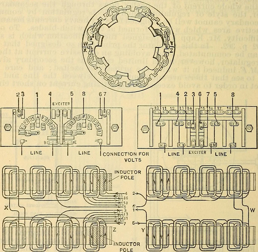 An illustration from Electrical engineer's pocket-book: a hand-book of useful data for electricians and electrical engineers, 1901, leaf 377