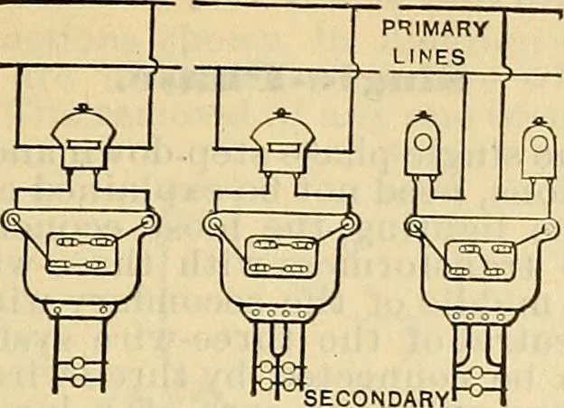 An illustration from Electrical engineer's pocket-book: a hand-book of useful data for electricians and electrical engineers, 1901, leaf 380