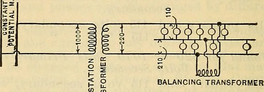 An illustration from Electrical engineer's pocket-book: a hand-book of useful data for electricians and electrical engineers, 1901, leaf 381