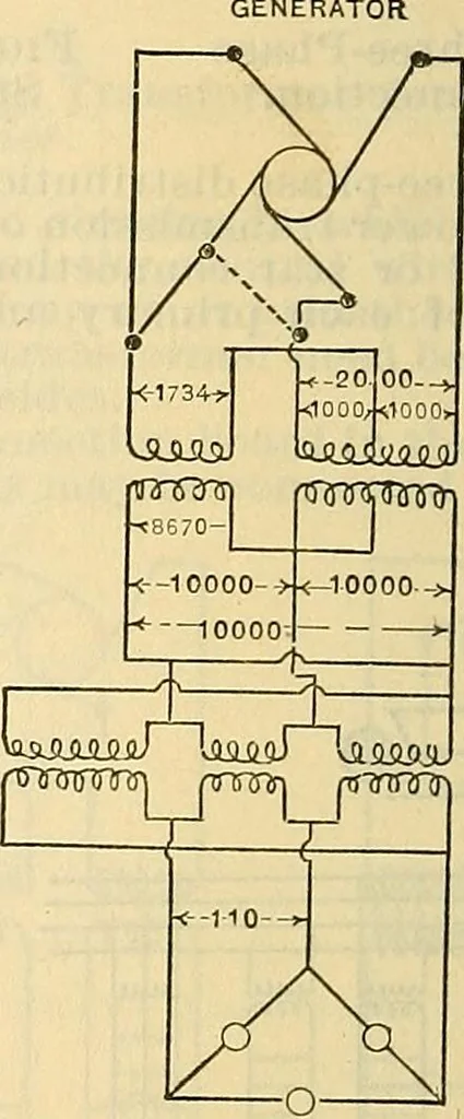 An illustration from Electrical engineer's pocket-book: a hand-book of useful data for electricians and electrical engineers, 1901, leaf 383