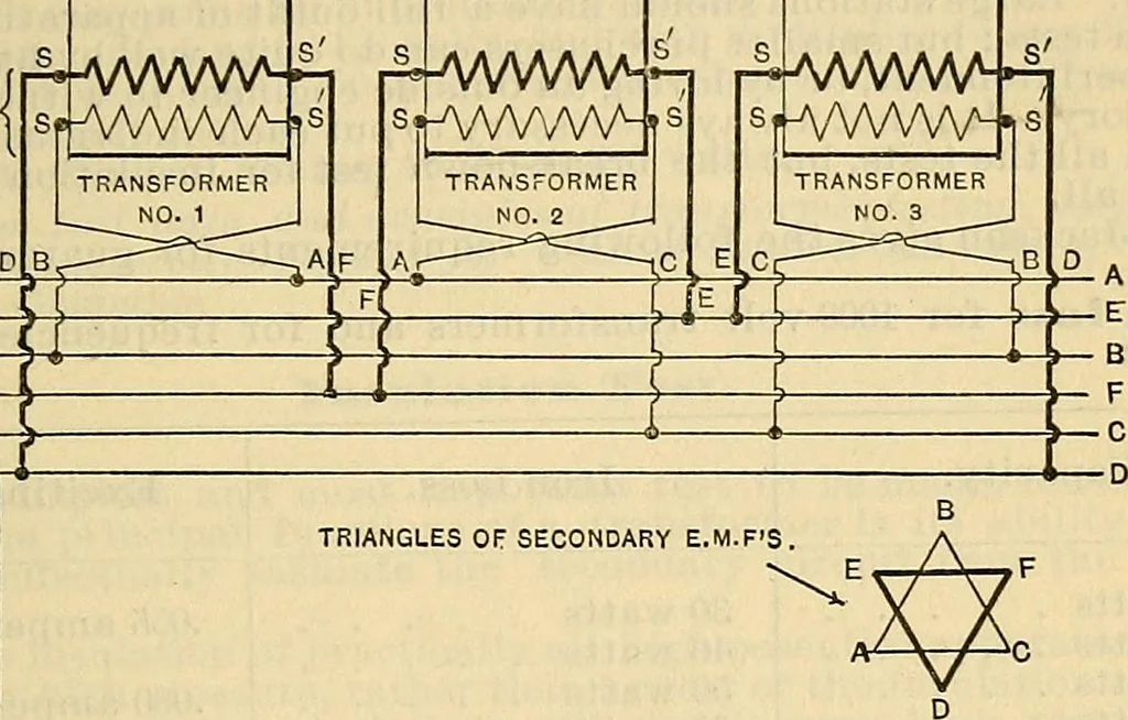 An illustration from Electrical engineer's pocket-book: a hand-book of useful data for electricians and electrical engineers, 1901, leaf 384